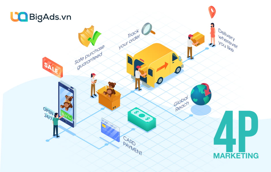 6 bước phát triển 4P trong Marketing Mix