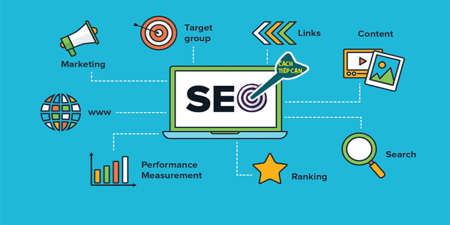 Cách tiếp cận SEO cho các trang web thương mại điện tử