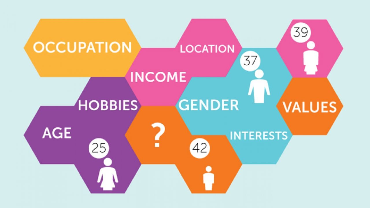 khách hàng mục tiêu 