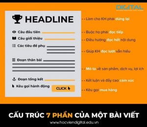 content SEO