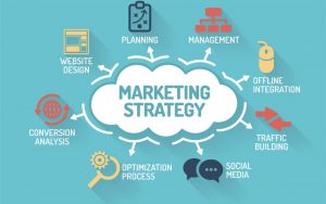 marketing hiệu quả trong đợt Covid