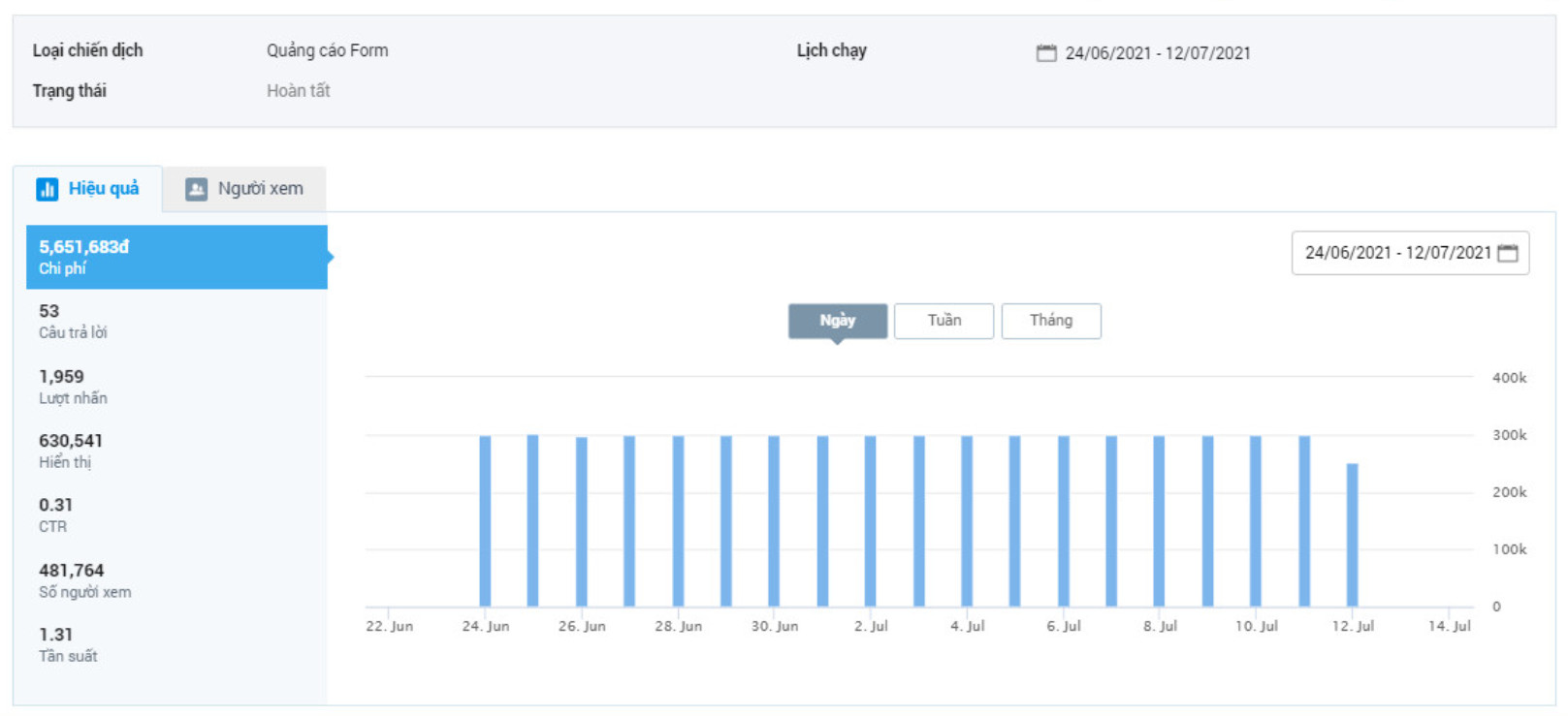Mazda hà đông cam