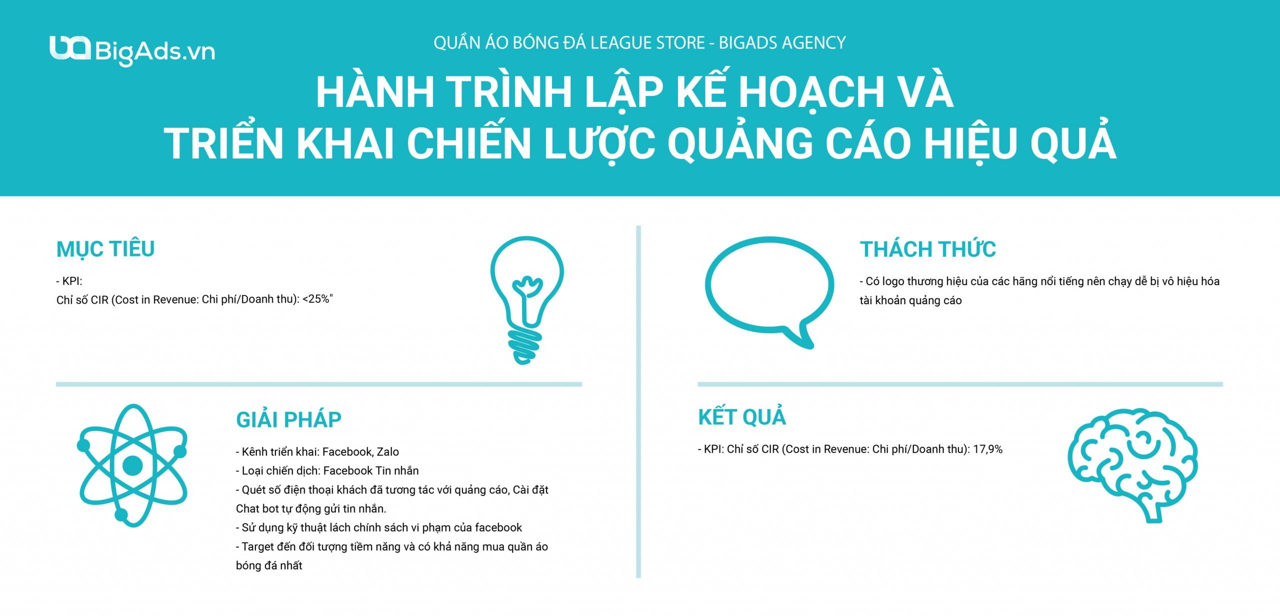 Quần áo bóng đá League Store x BigAds Agency