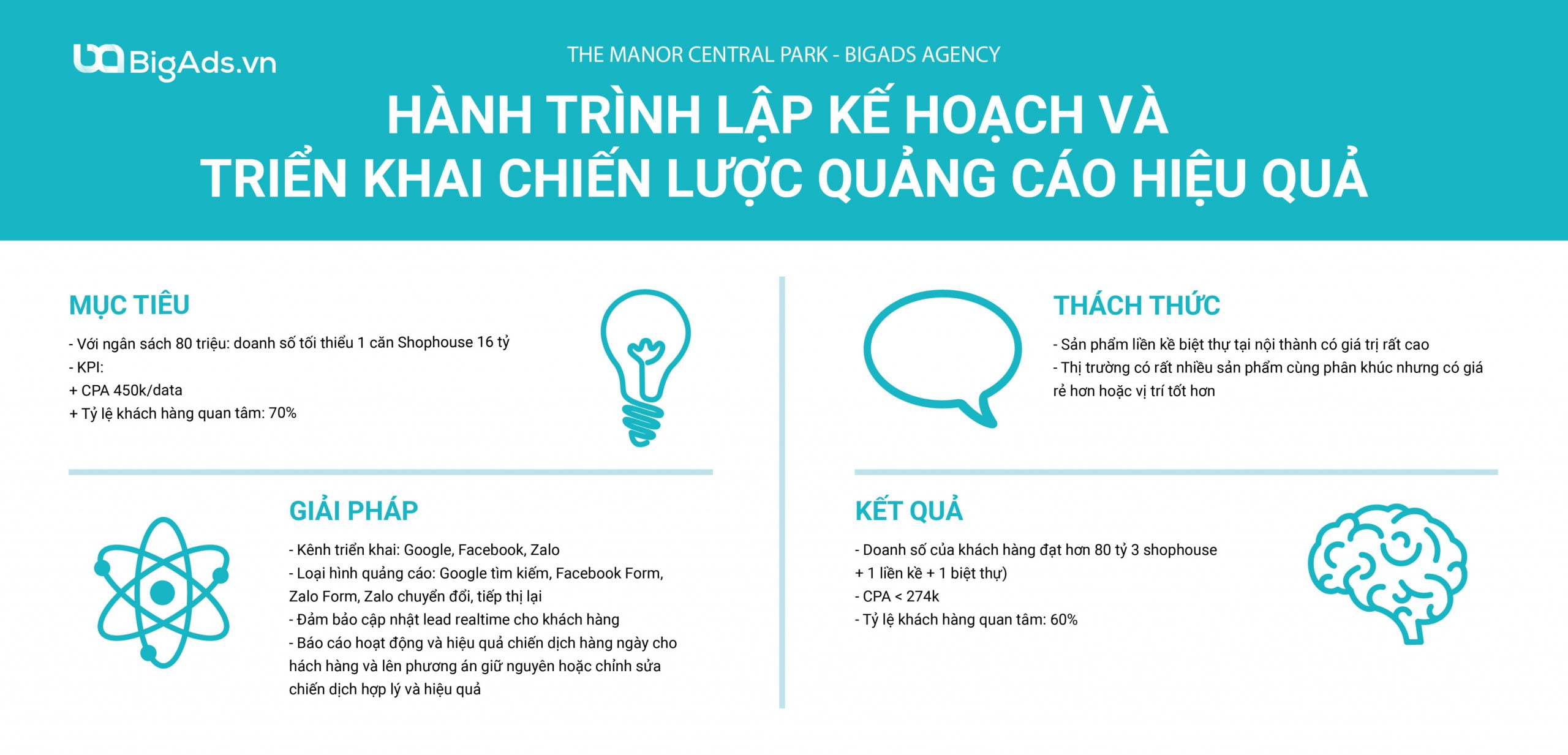 The manor central park x BigAds Agency