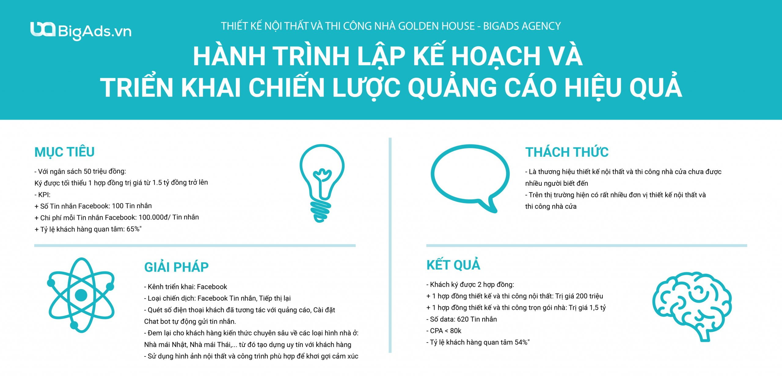 Thiết kế nội thất và thi công nhà Golden House x BigAds Agency