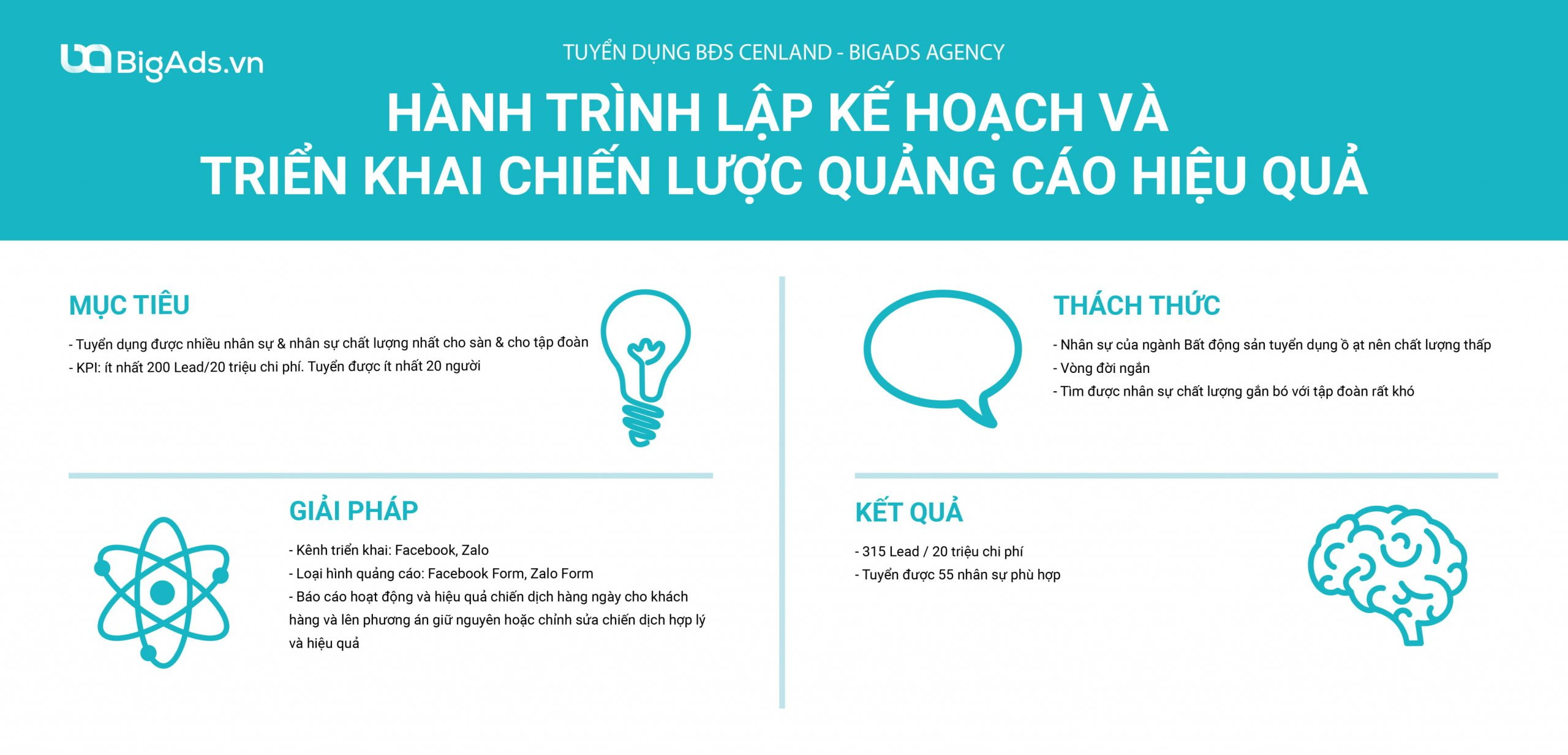 Tuyển dụng BĐS CENLAND x BigAds Agency