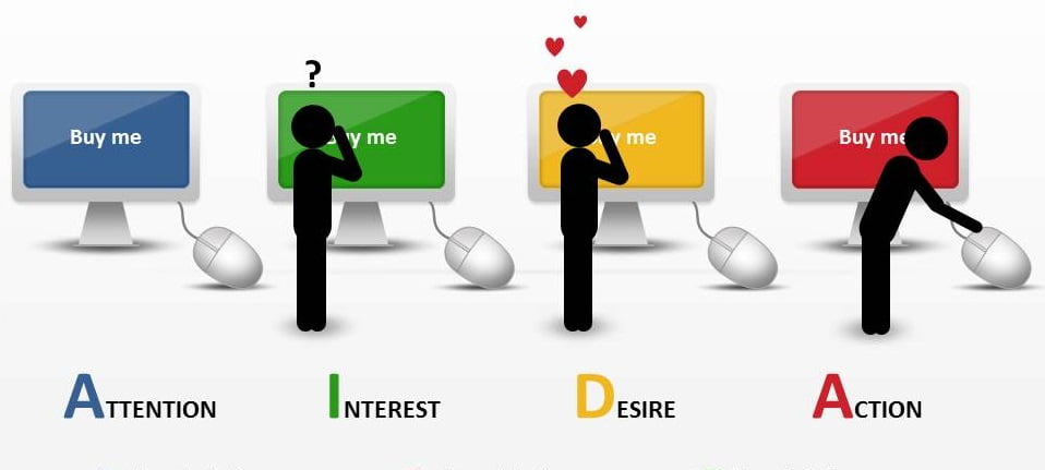 Công thức AIDA lên ý tưởng